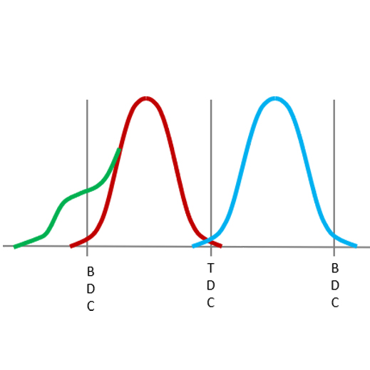 eaton-cvva-eevo-curves.jpg
